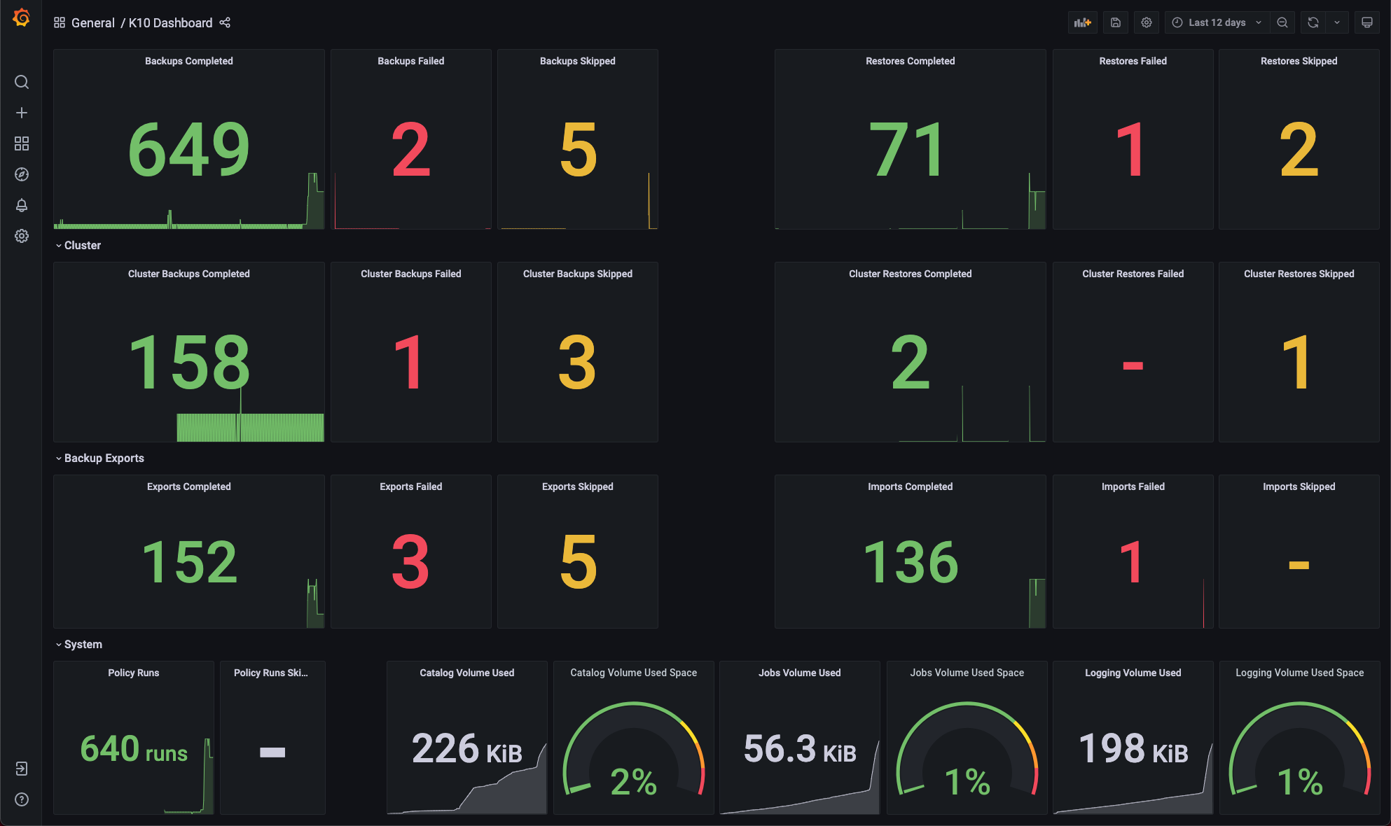 ../_images/grafana_dashboard.png