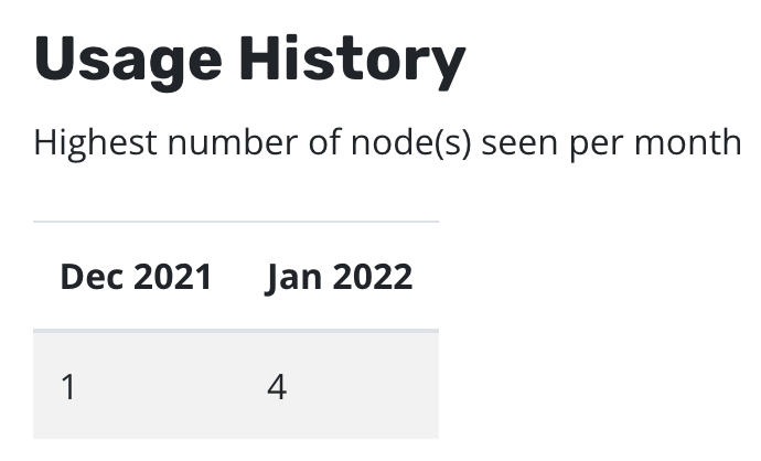 ../_images/node_usage_history.png
