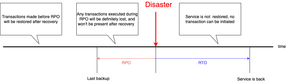 ../_images/disaster_recovery.png