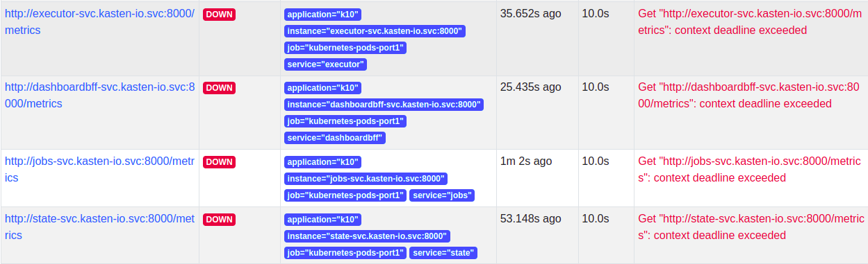 ../_images/external-prom-service-down.png