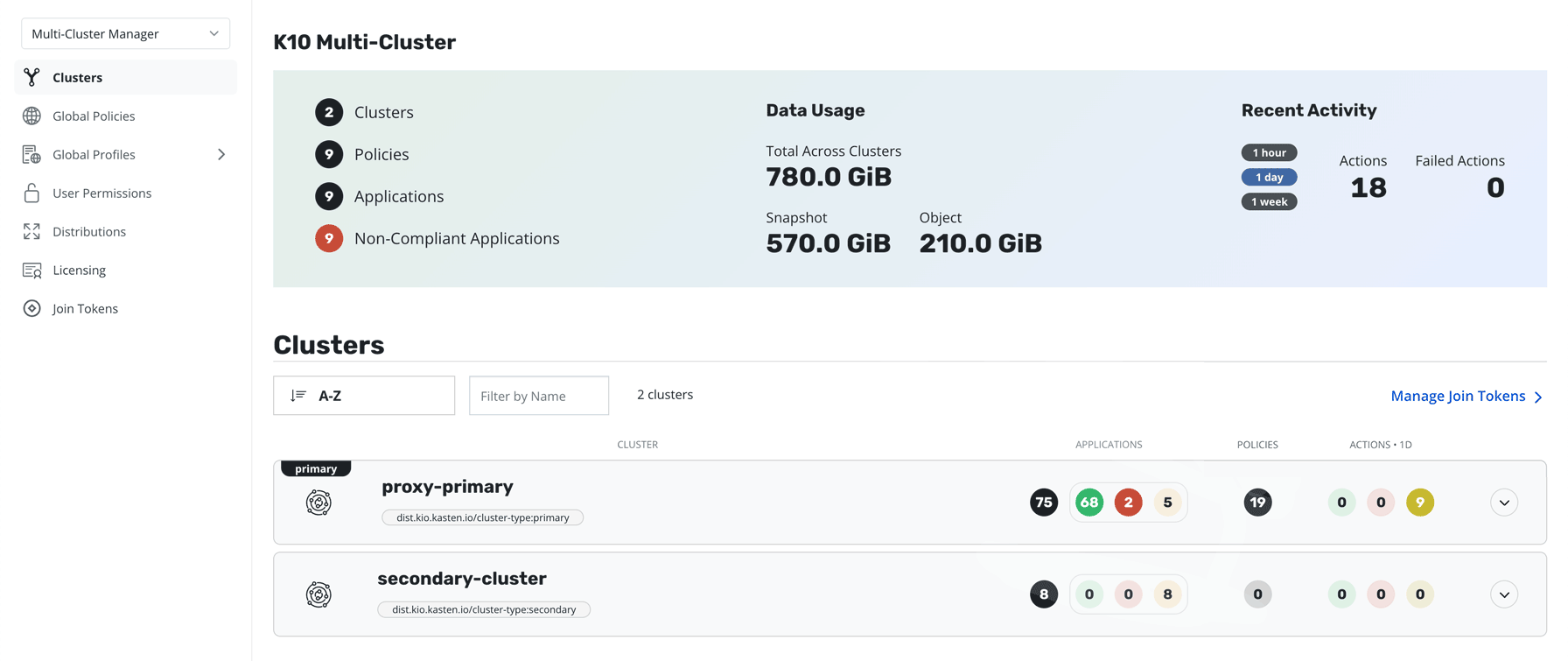 ../_images/multicluster_dashboard.png