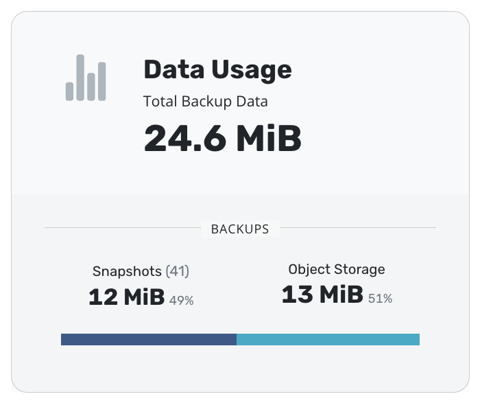 ../_images/data_usage.png